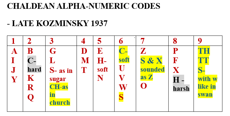 Inappropriate Numbers Chaldean Numerologist: Isidore Kozminsky and the Inappropriate Name ...