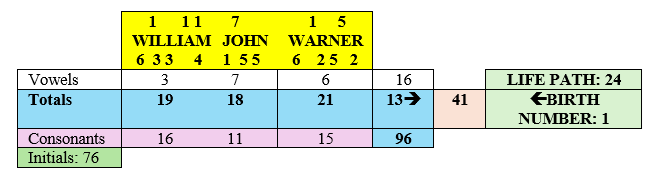 Chaldean Numerologist: Cheiro – The Mystery of Numbers, Luck, Worlds ...